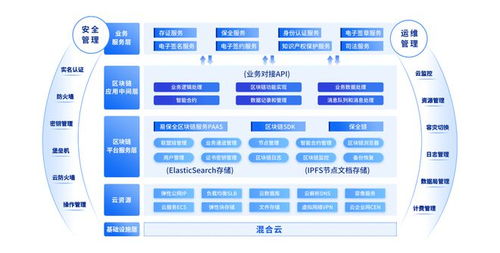 易保全 区块链与人工智能驱动组织数字化转型的数据处理服务