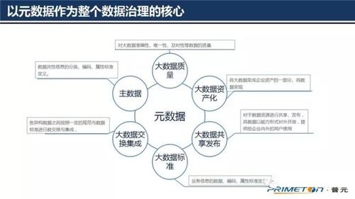 深入解析大数据治理技术核心 元数据管理架构设计与数据处理服务