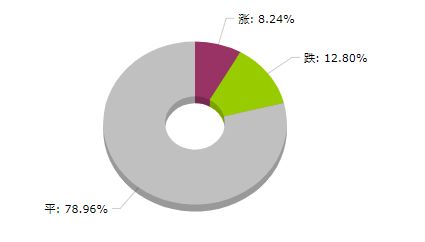 大宗商品数据每日摘要 | 2025年9月11日 市场动态与数据处理服务解析