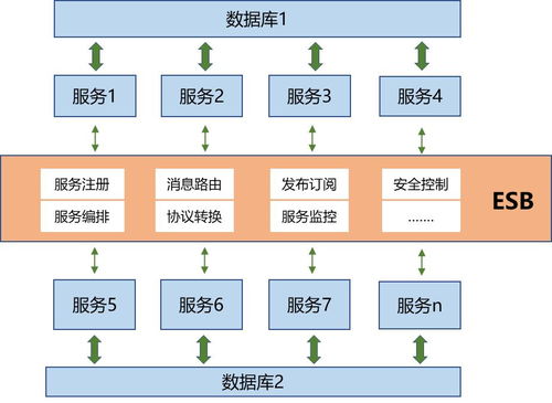 数据治理与数据集成 构建高效数据处理服务的关键框架