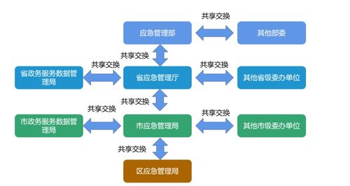 百分点大数据技术团队 应急领域数据治理的N步法实践与数据处理服务探究