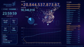 南讯软件双十一助力商家狂揽200亿 数据处理服务的幕后力量